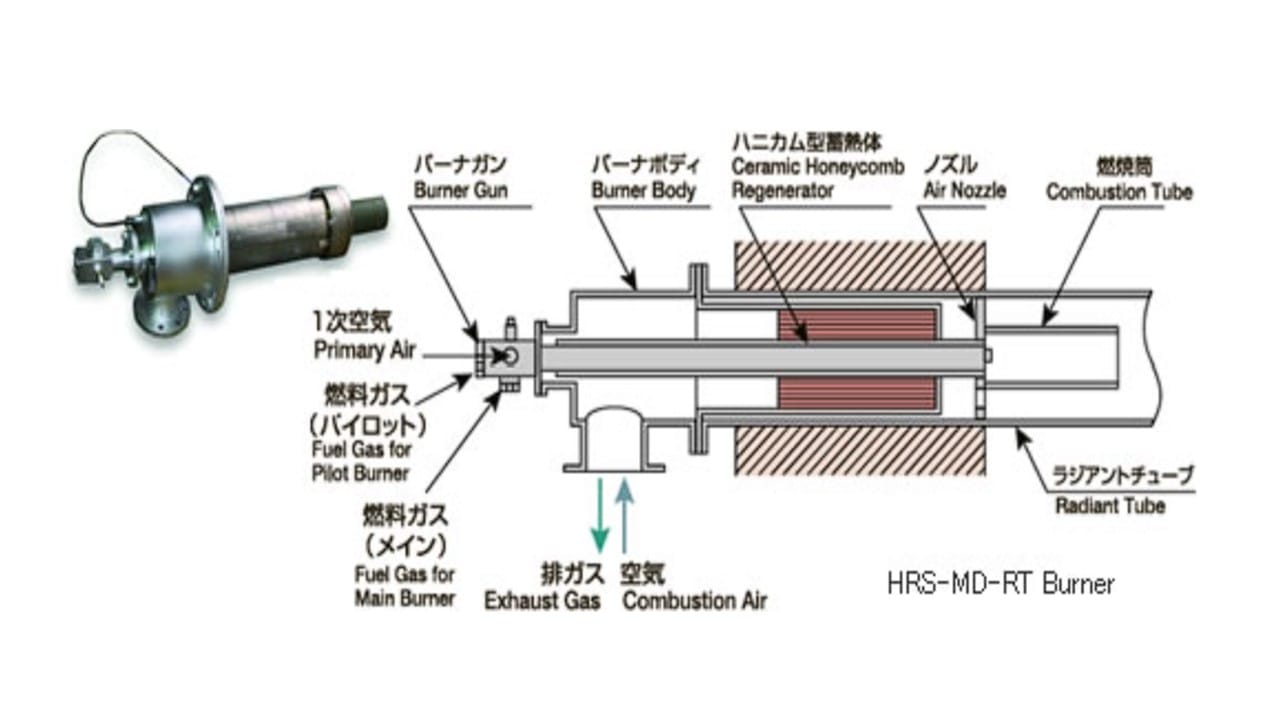 HRS-MD-RT Burner HRS Minimized Draft Radiant Tube Type Burner